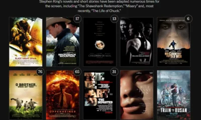 Meilleursfilms Newyorktimes Stephenking